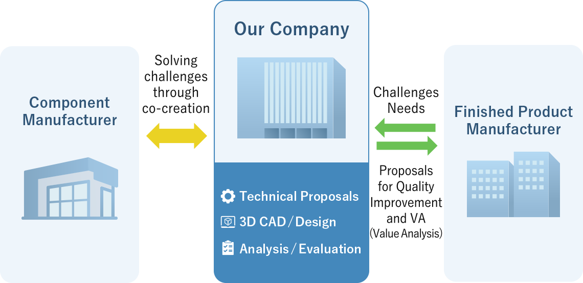 Engineering Image